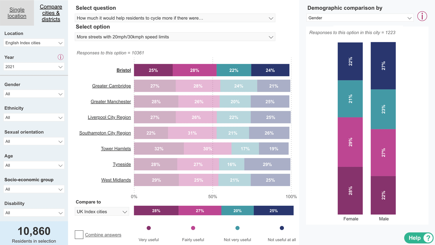 Demographic comparison