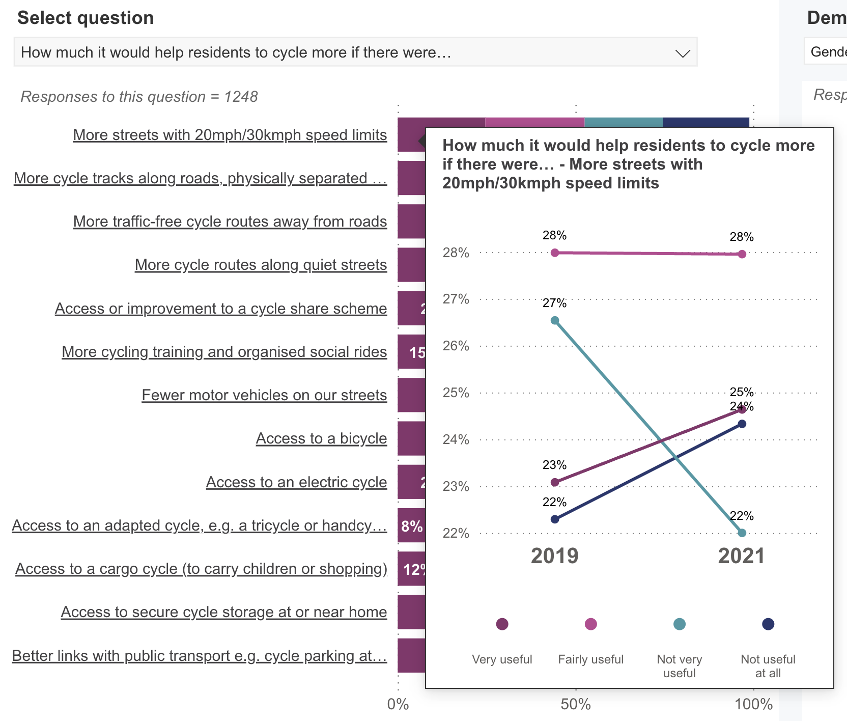 Viewing data across years